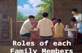 ROLES OF FAMILY - ANNE