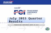 New Zealand Franchising Confidence Index | July 2015