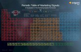 Origami logic-periodic-table-of-marketing-signals