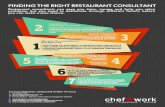 4.How to choose the right Restaurant Consultant