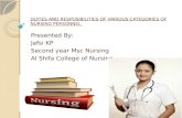 Dutties and responsibilities of various categories of Nursing Personnel