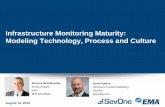 Infrastructure Monitoring Maturity: Modeling Technology, Process, & Culture