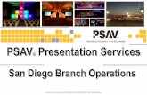 PSAV SD Branch Production Overview
