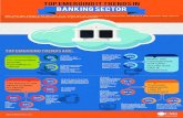 Top emerging IT trends in Banking Sector