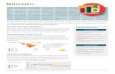 Business Analytics Datasheet