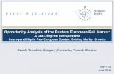 Opportunity Analysis of the Eastern European Rail Market: A 360-degree Perspective