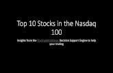 Top 10 Stocks in the Nasdaq 100