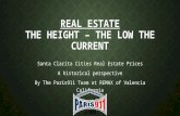 Real Estate Prices from the Last Height to the Low to Current Values