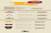 Top Rated Brews in the Boot - Beerfographic