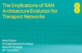 The Implications of RAN Architecture Evolution for Transport Networks