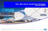 The big data analytics market 2013 2023