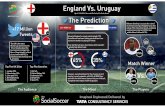 TCS SocialSoccer - England vs. Uruguay Prediction!