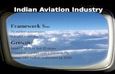 competition in airline industry