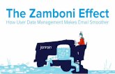 The Zamboni Effect: How User Management Makes Email Smoother