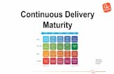 Continuous Delivery Maturity Online Clinic