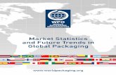 Estatísticas de mercado e tendências em embalagens