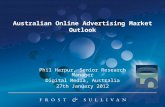 Australian Online Advertising Market Outlook