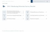 Growth Team Membership: 2011 Asia Pacific Marketing Priorities Survey Results