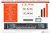 Dell PowerEdge R930 with Oracle: The benefits of upgrading to Samsung NVMe PCIe storage - Infographic