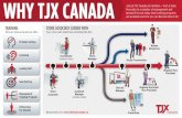 TJX Canada infographic