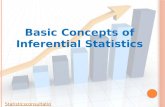 Basic Concepts of Inferential Statistics