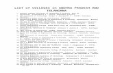 List of Engg Colleges