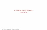 Architecure Timeline