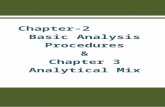 Basic Analysis Procedures and Analytical Mix