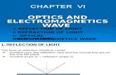 Chapter VII Optic
