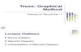 05 Truss- Graphical Method