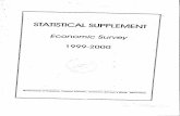 Statistical Supplement Economic Survey 1999-2000