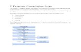 C Program Compilation Steps