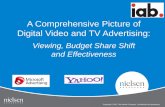 Digital Video and TV Advertising Viewing Budget Share Shift and Effectiveness FINAL