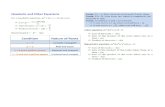 Maths Formula for Exams