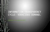 Information Transparency Cycle