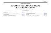 EvoX-Configuration Diagram