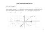 Delta Functions and Convolutions