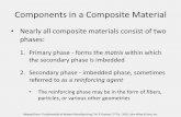 Class 20-21-22 23 Composites and PMC