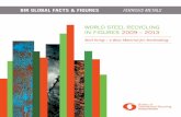 World Steel Recycling in Figures 2009-2013