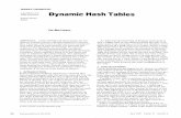Dynamic Hash Tables