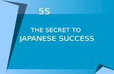 5S THE SECRET TO JAPANESE SUCCESS. WHAT PROBLEMS DO U COMMONLY ENCOUNTER AT YOUR WORKPLACE HIGH ABSENTEEISM HIGH TURNOVER DEMOTIVATED EMPLOYEES DISORDERED