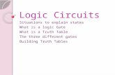 Logic Circuits Situations to explain states What is a logic Gate What is a Truth Table The three different gates Building Truth Tables.