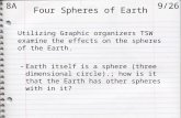Four Spheres of Earth Utilizing Graphic organizers TSW examine the effects on the spheres of the Earth. – Earth itself is a sphere (three dimensional circle).;