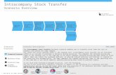 ©© 2013 SAP AG. All rights reserved. Scenario/Processes Intracompany Stock Transfer Scenario Overview Processing Inbound Delivery Notifications Processing.