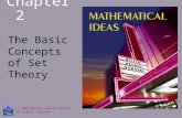 Chapter 2 The Basic Concepts of Set Theory © 2008 Pearson Addison-Wesley. All rights reserved.