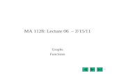 1 MA 1128: Lecture 06 – 2/15/11 Graphs Functions.