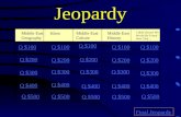 Jeopardy Middle East Geography Islam Middle East Culture Middle East History I Didn’t Know We Would Be Tested Over That… Q $100 Q $200 Q $300 Q $400 Q.