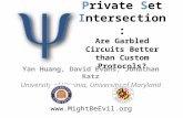 Private Set Intersection: Are Garbled Circuits Better than Custom Protocols? Yan Huang, David Evans, Jonathan Katz University of Virginia, University of.