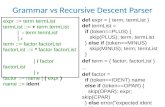 Grammar vs Recursive Descent Parser expr ::= term termList termList ::= + term termList | - term termList |  term ::= factor factorList factorList ::=