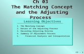 C3 - 1 Learning Objectives 1. The Matching Concept 2. Nature of the Adjusting Process 3. Recording Adjusting Entries 4. Summary of Adjustment Process 5.Financial.